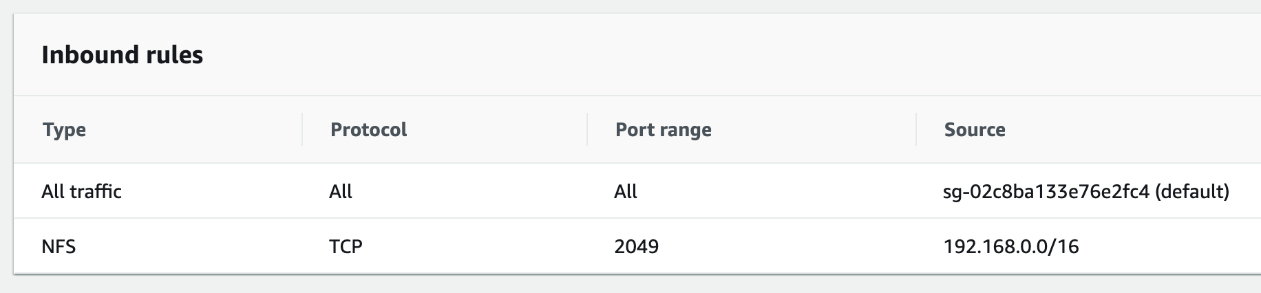 NFS Inbound Rules